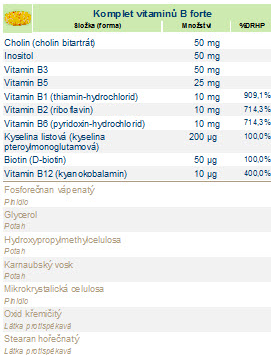 Komplet vitámínů B forte